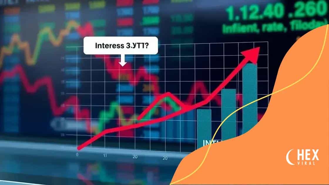 Impact of interest rates on inflation